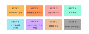 SWAP 8STEP