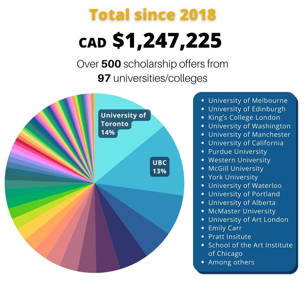 Alexander Academy(アレキサンダーアカデミー) - 評判のカナダ学校特集